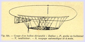  Dirigeable «Zodiac» 